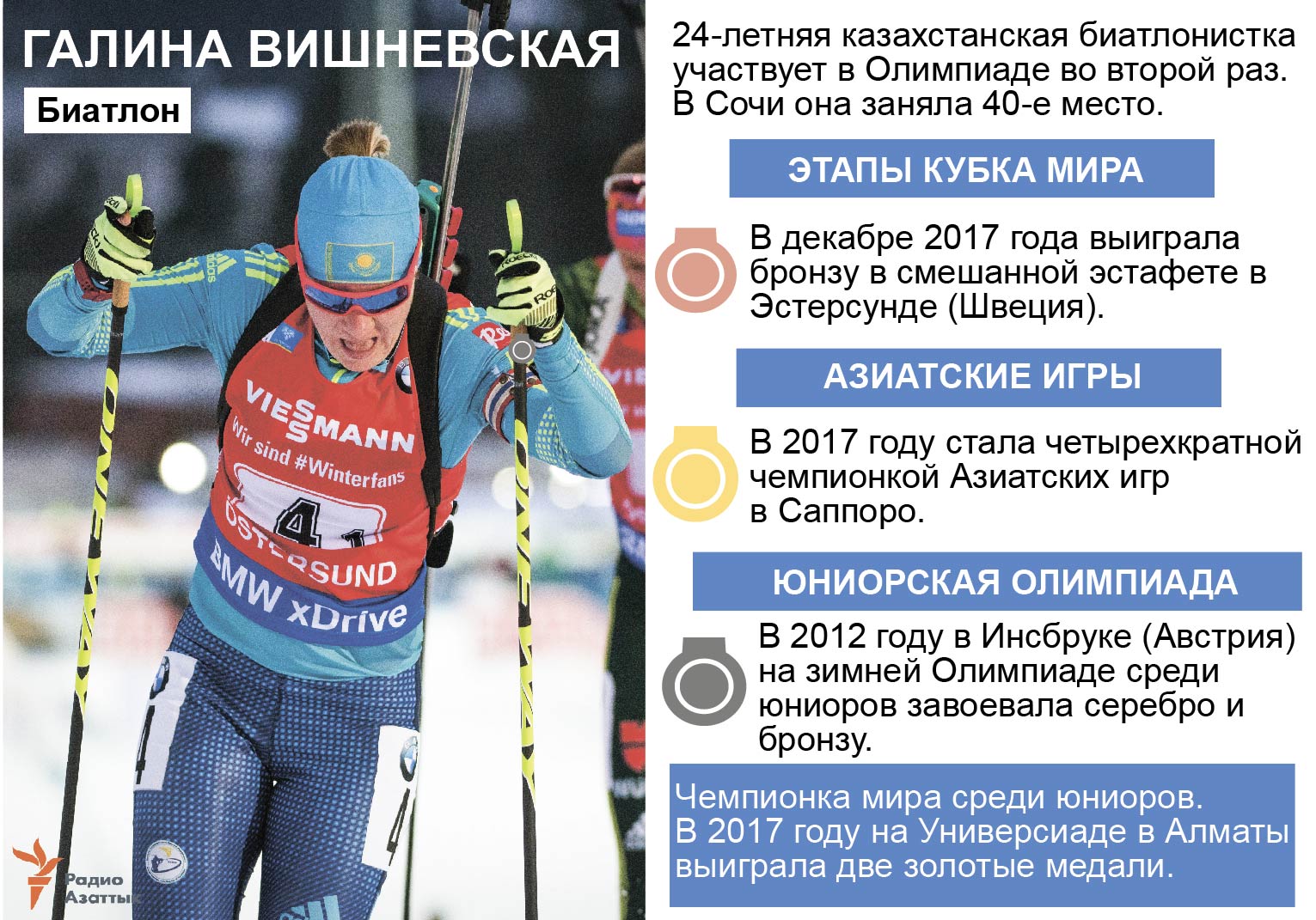 infographic about Galina Vishnevskaya