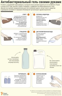 INFOGRAPHIC - How to make a sanitizer at home - RU