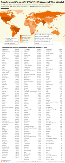 Koronavirusun yayılma xəritəsi və statistikası