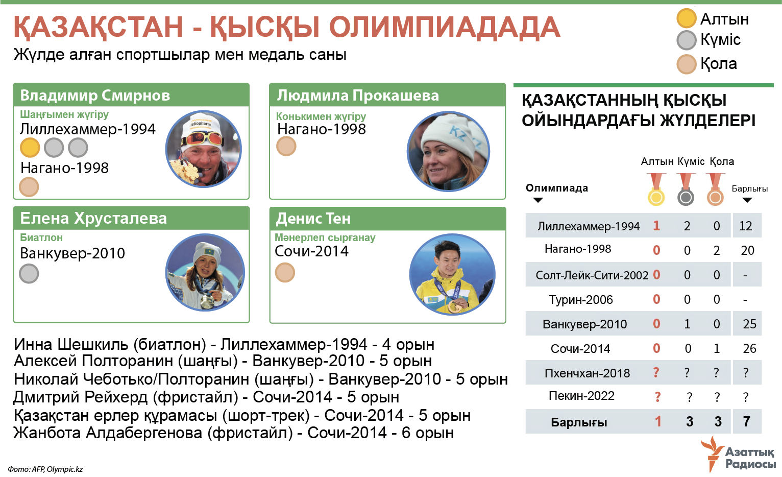 infographic about olympic games></div><div class=