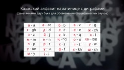 Казахские лингвисты начали работу по переходу на латиницу